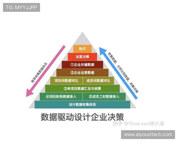 体系变化观察：数据分析驱动下的球员负荷管理趋势